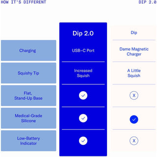 Dame Products - Dip 2.0 Versatile Vibrator